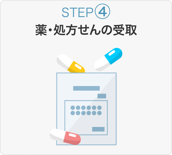 STEP4:薬・処方せんの受取